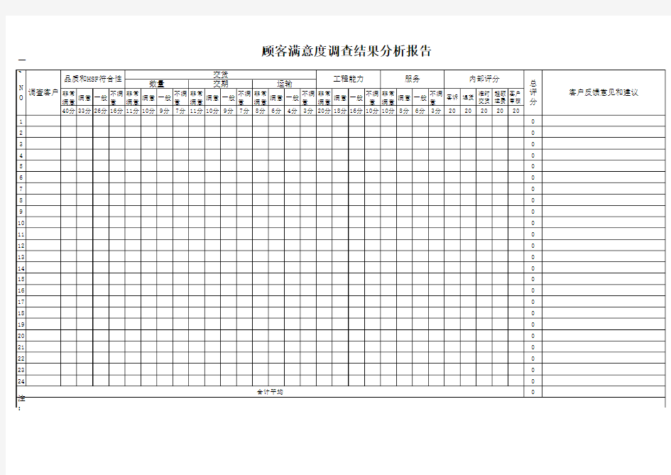 顾客满意度调查结果分析报告