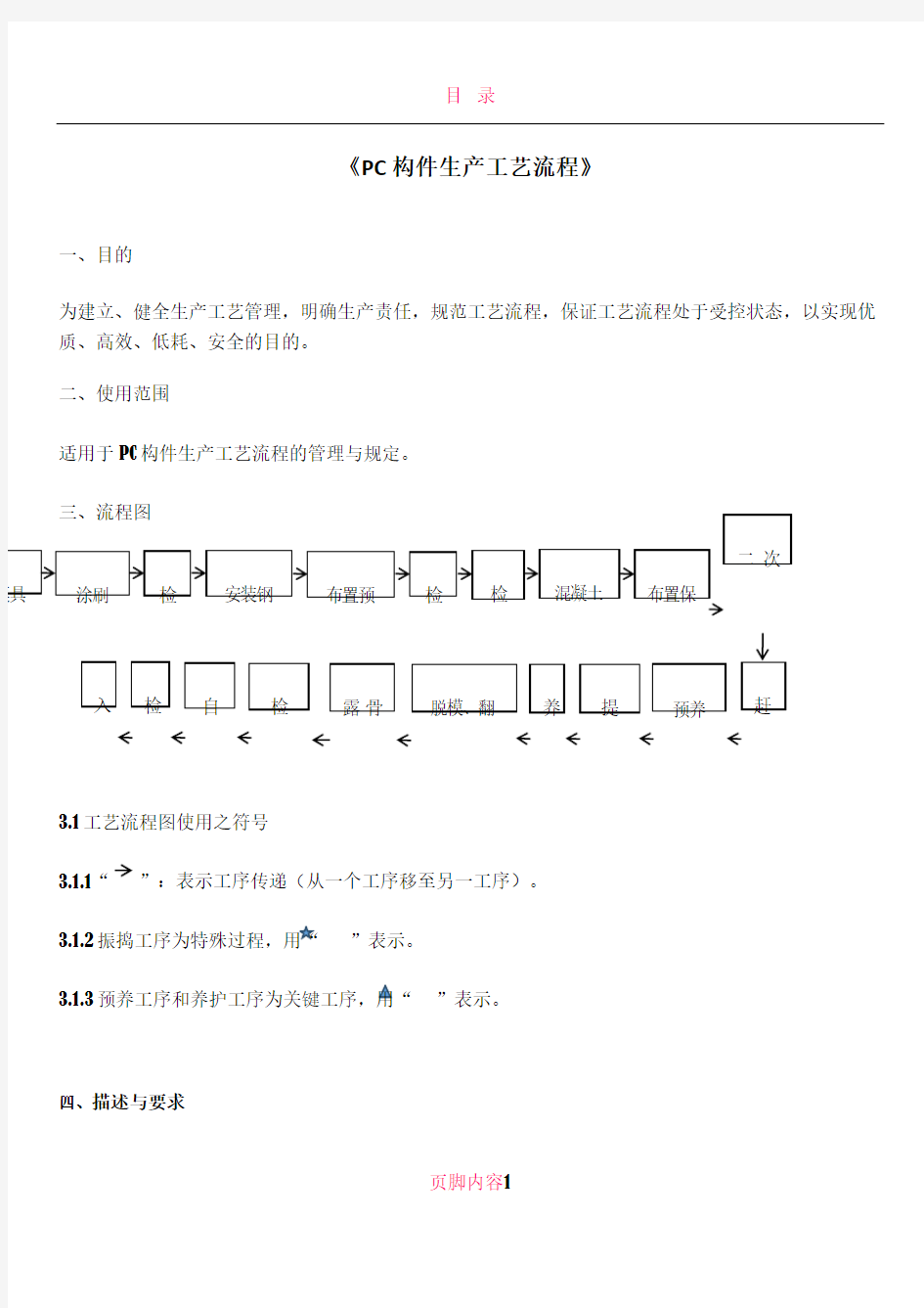 PC构件生产工艺流程