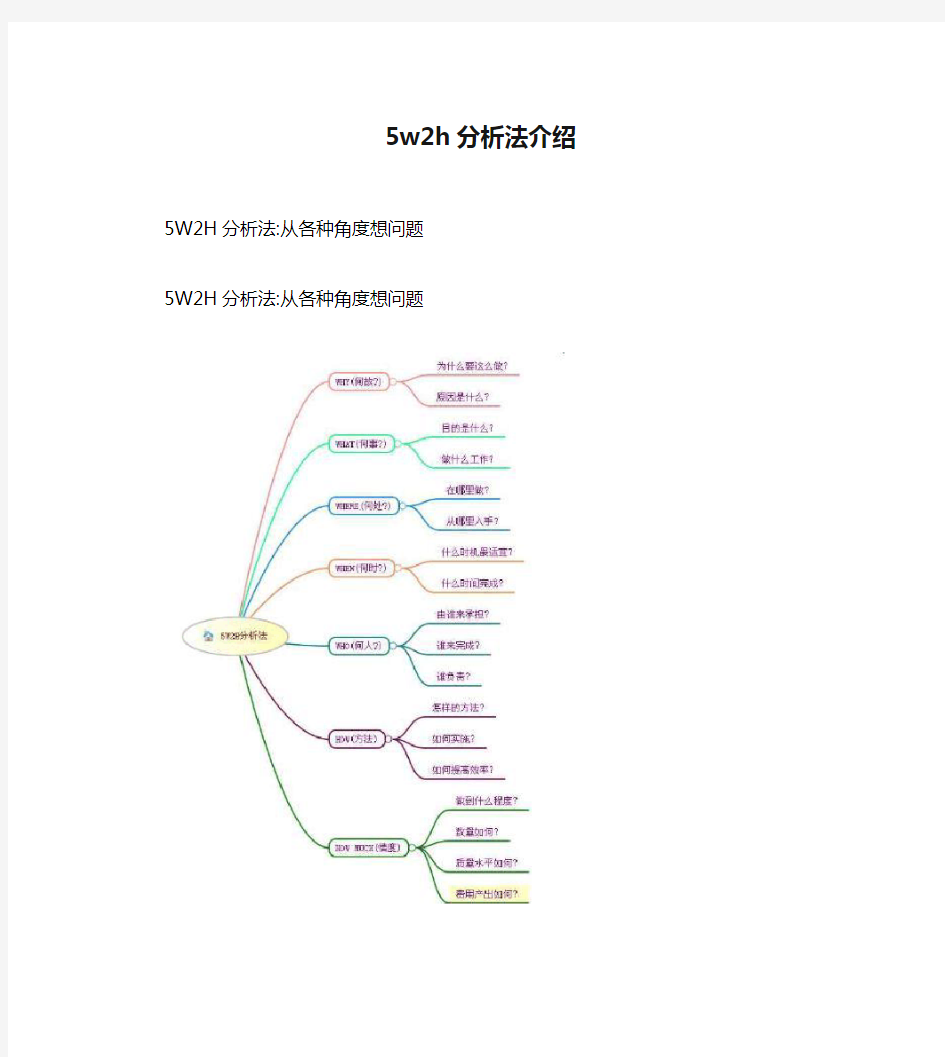 5w2h分析法介绍