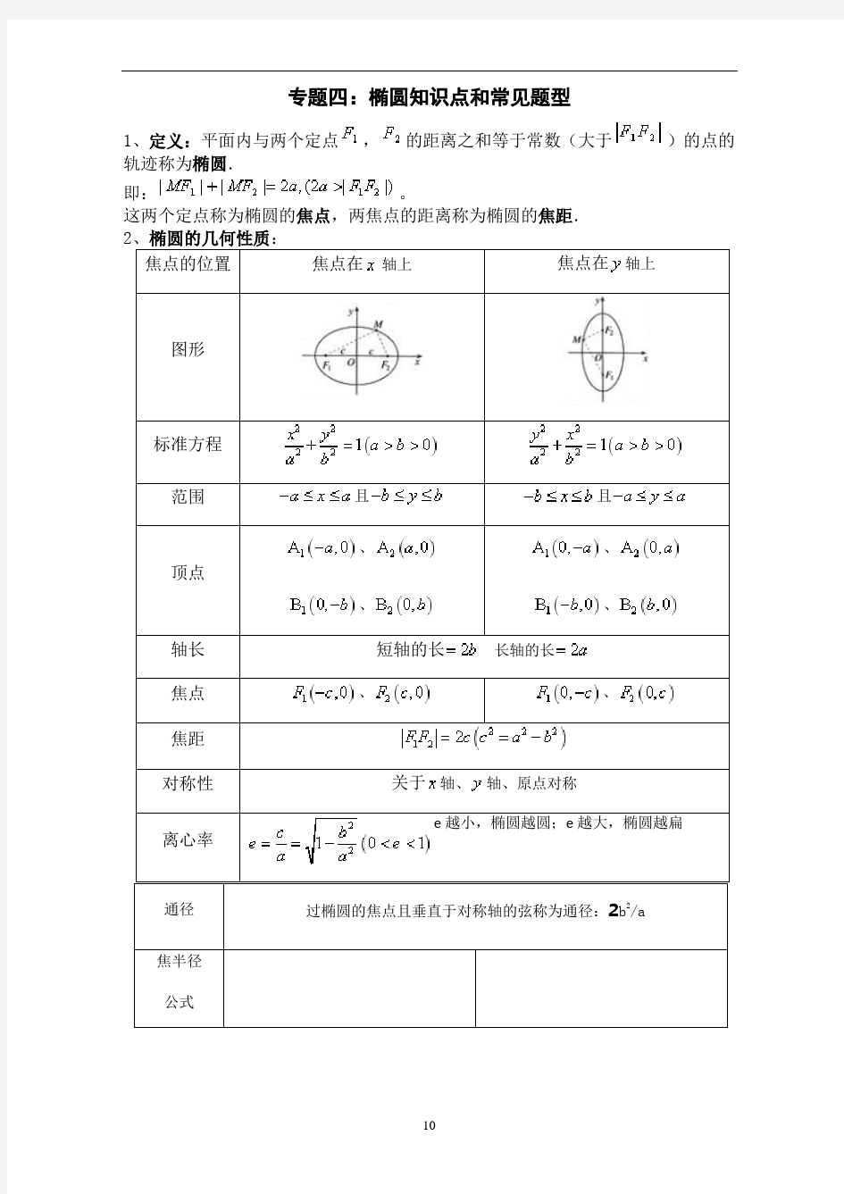 专题04 椭圆知识点和常见题型(原卷版)