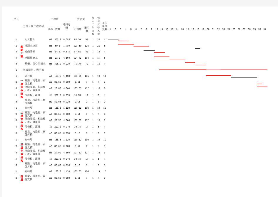 建筑工程施工进度计划表