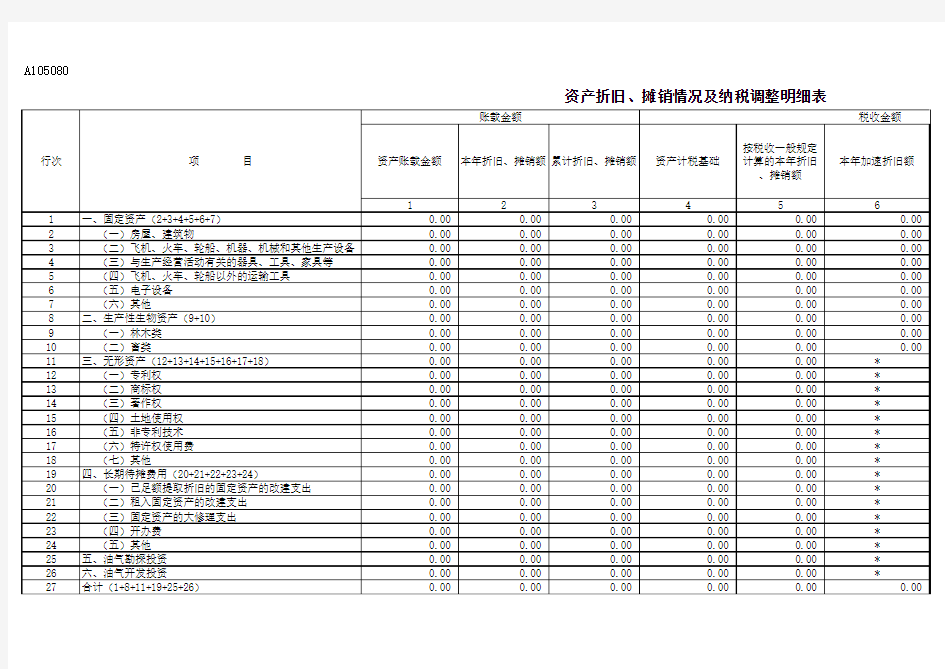 A105080资产折旧、摊销情况及纳税调整明细表