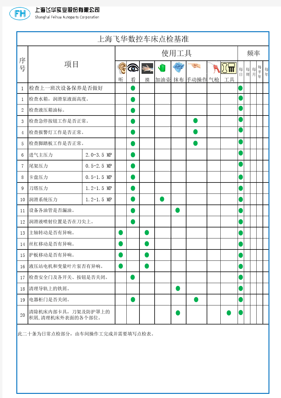 纽威数控车床维护保养作业指导书