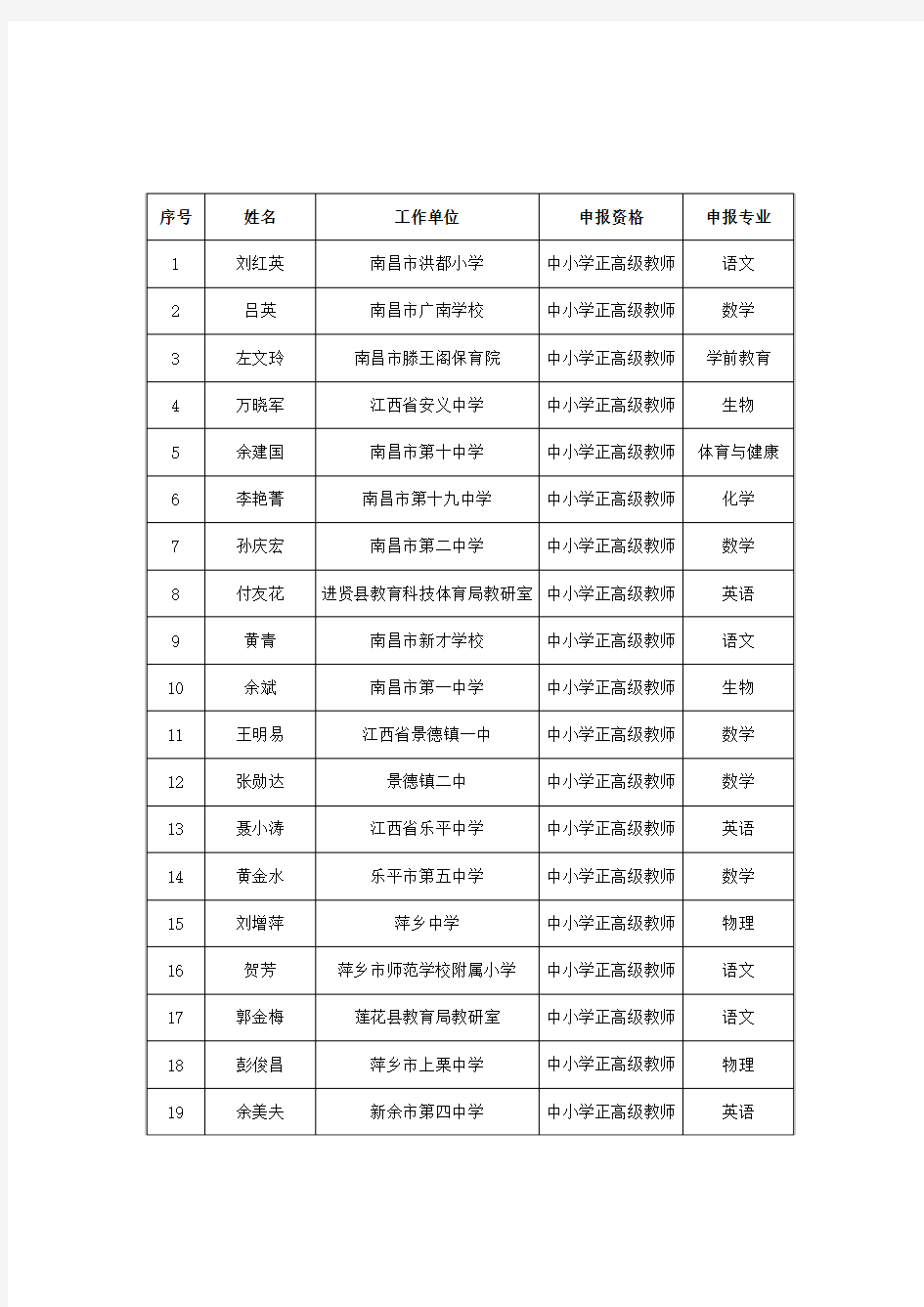 2017年江西省中小学正高级通过名单