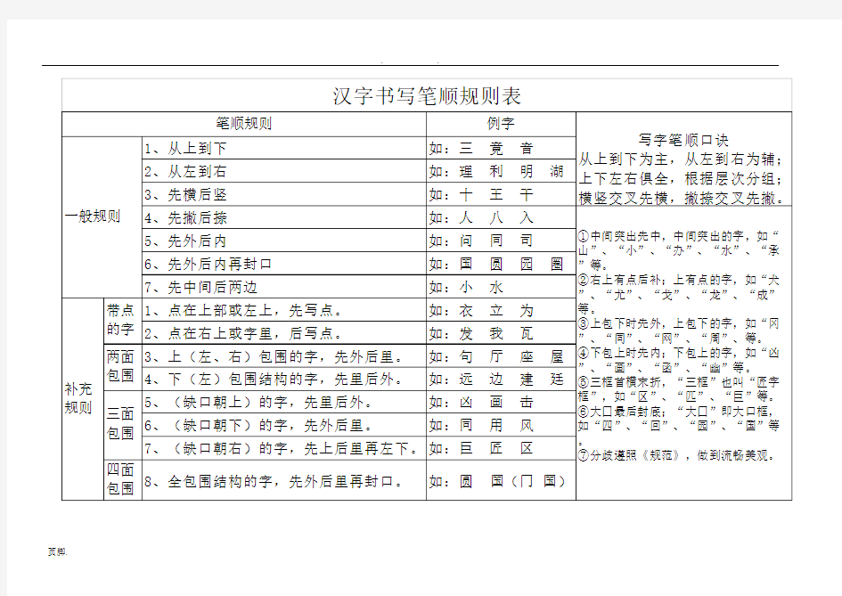 汉字笔画名称和笔顺规则及字体结构大全