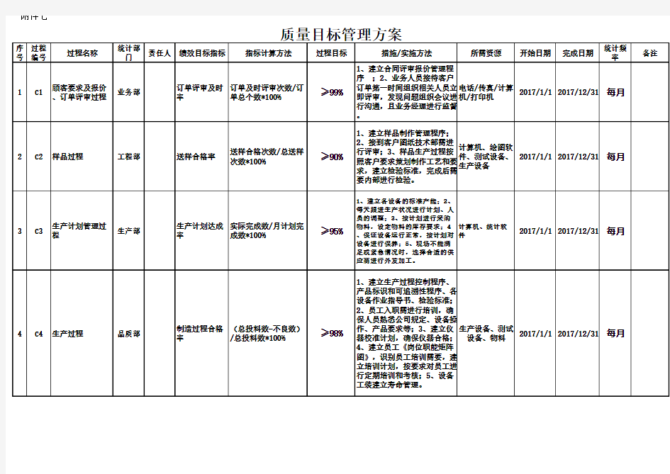 质量目标管理方案