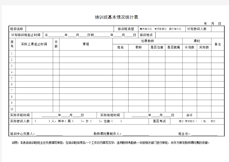 培训班基本情况统计表