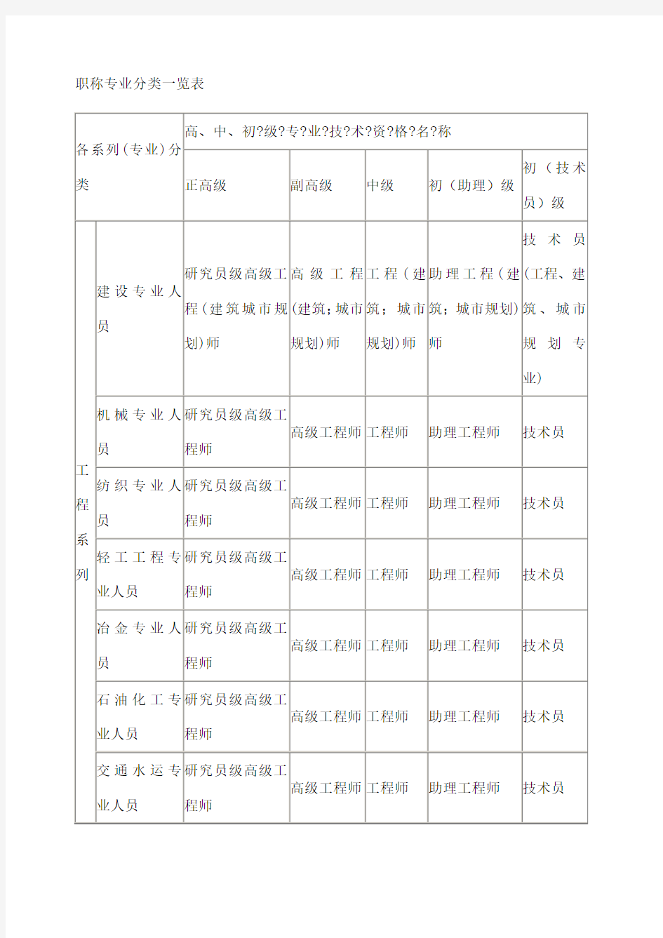 职称专业分类一览表