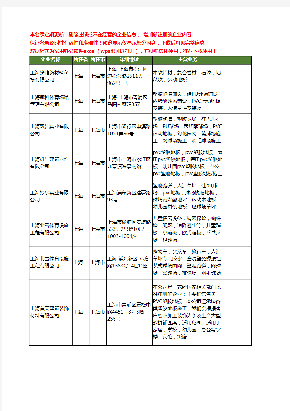 新版上海市幼儿园地板工商企业公司商家名录名单联系方式大全10家