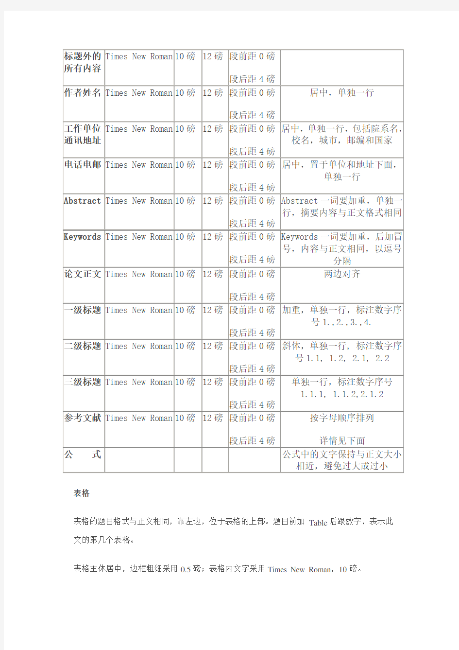 英文论文格式要求