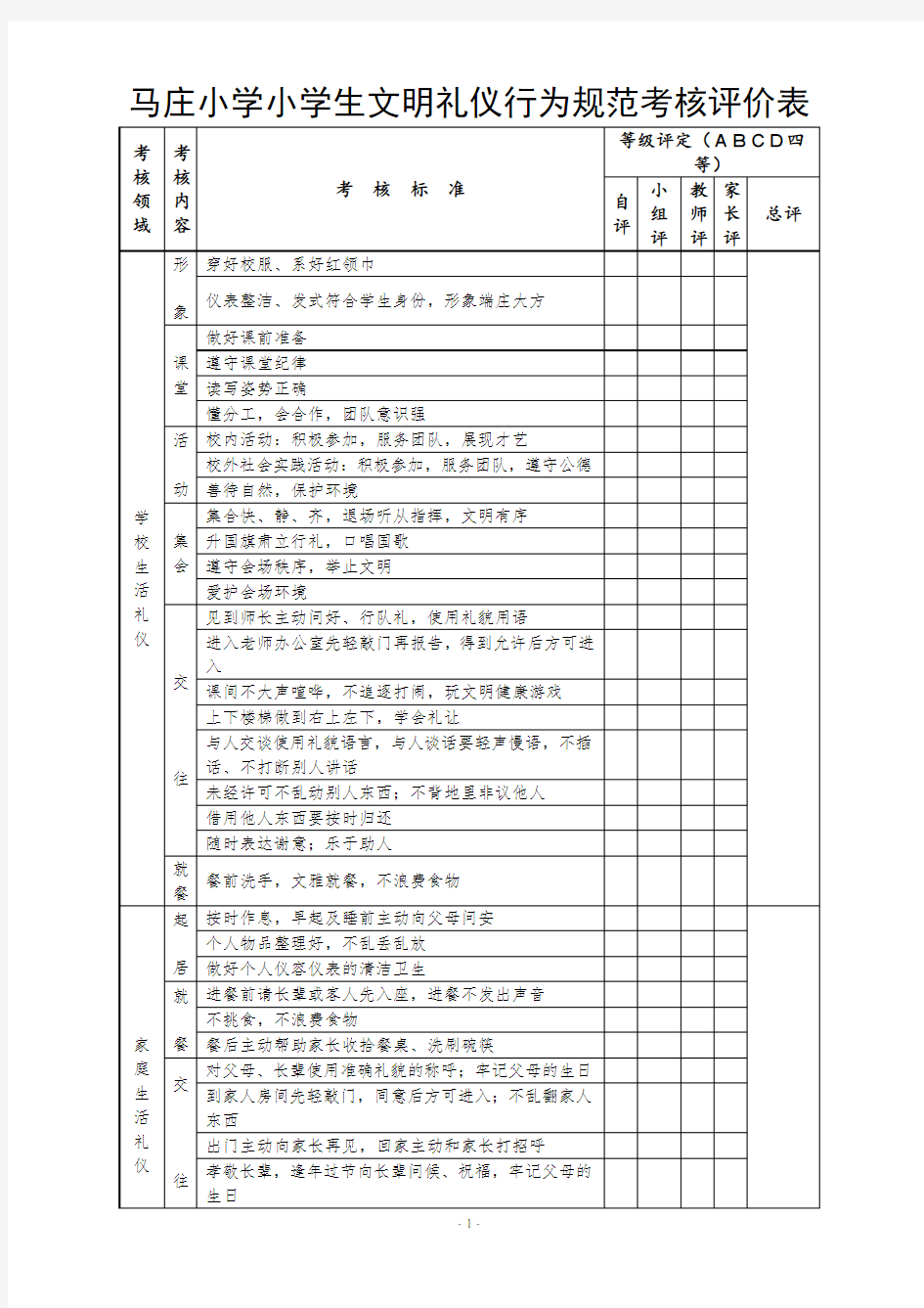 小学小学生文明礼仪行为规范考核评价表