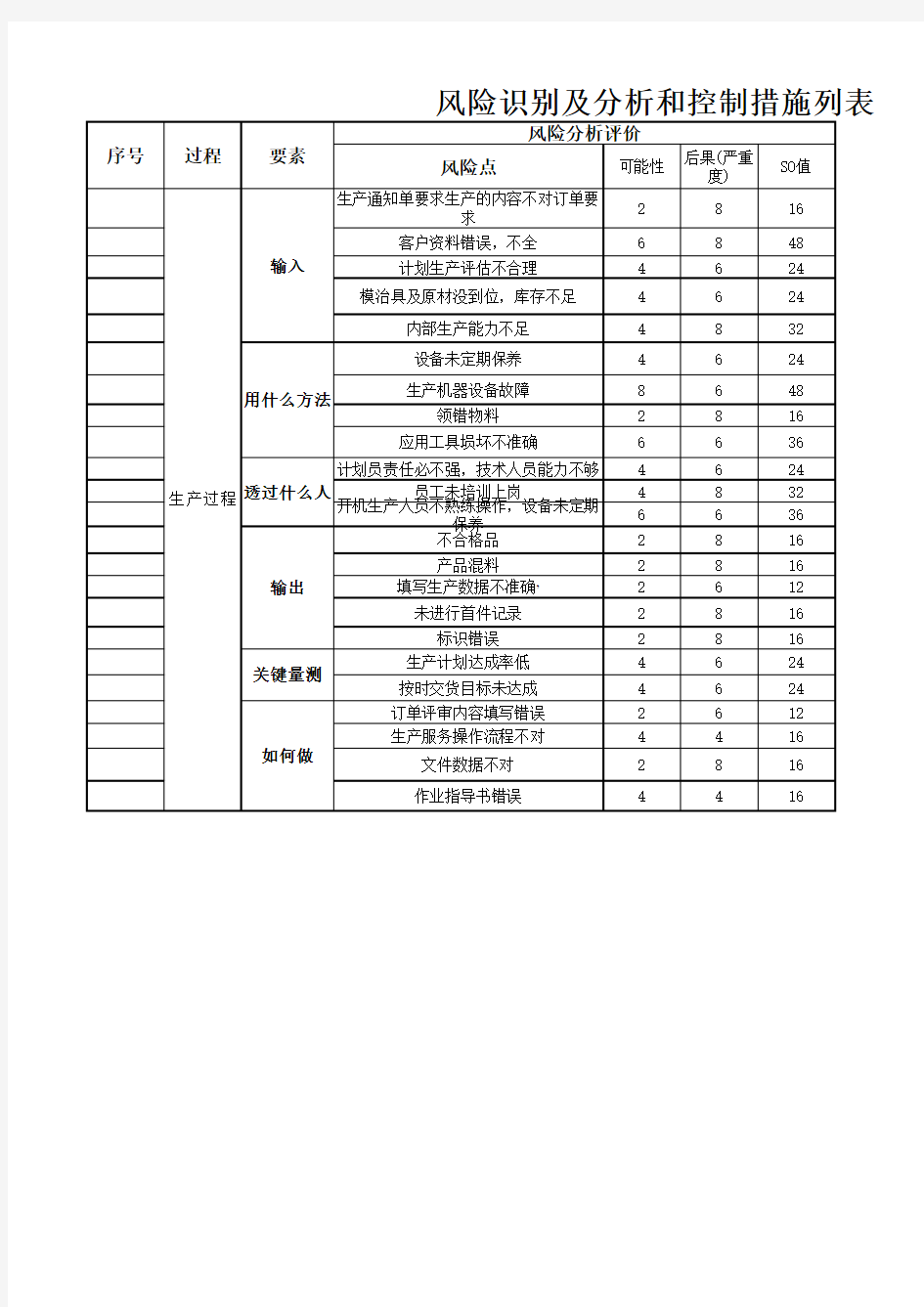 生产计划乌龟图及风险分析