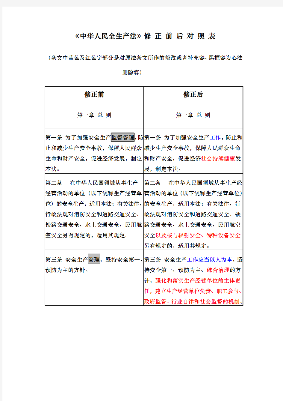 安全生产法新旧对照表