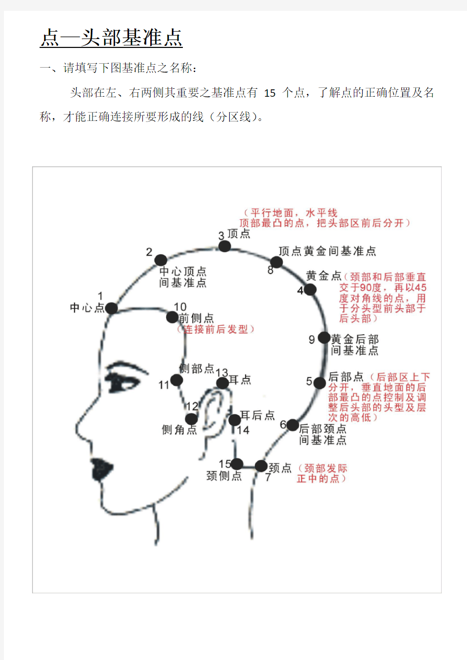 发型师必备美发基础点、线、面剪发知识