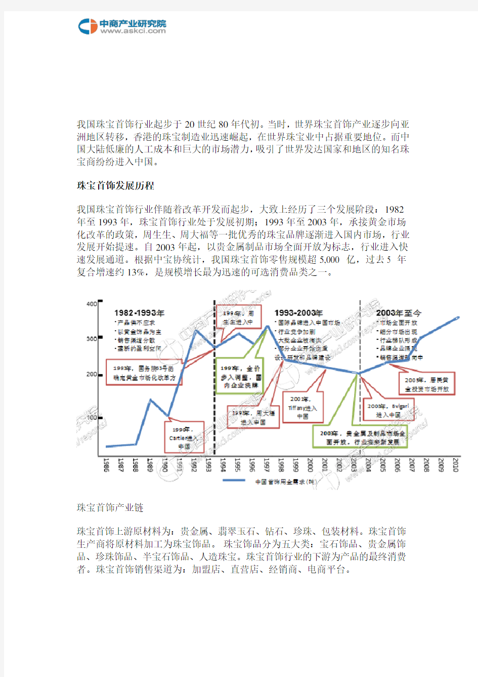 中国珠宝首饰行业产业链及主要企业分析