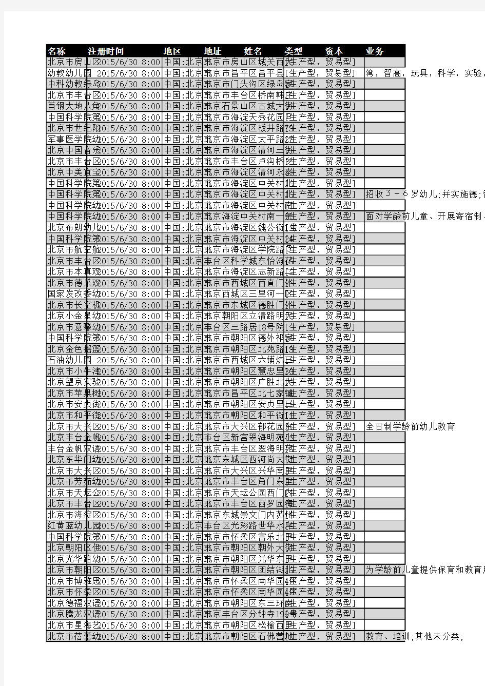 2018年北京市幼儿园行业企业名录708家