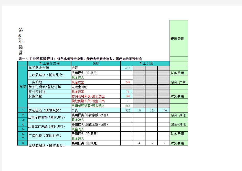 erp沙盘模拟预算表