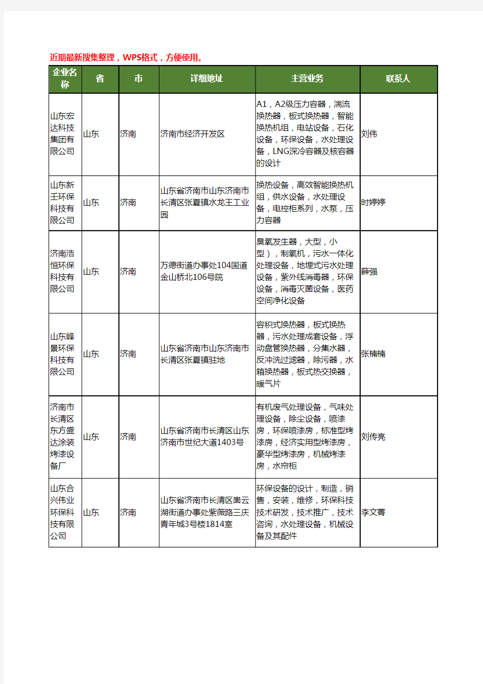 最新山东省济南环保处理设备工商企业公司名录名单黄页大全307家