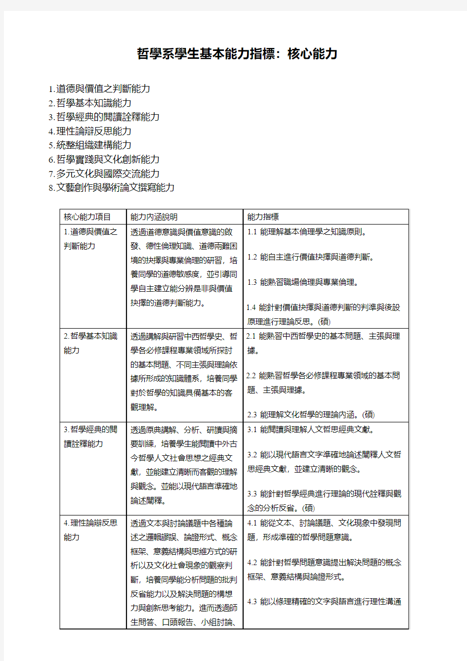 哲学系学生基本能力指标：核心能力