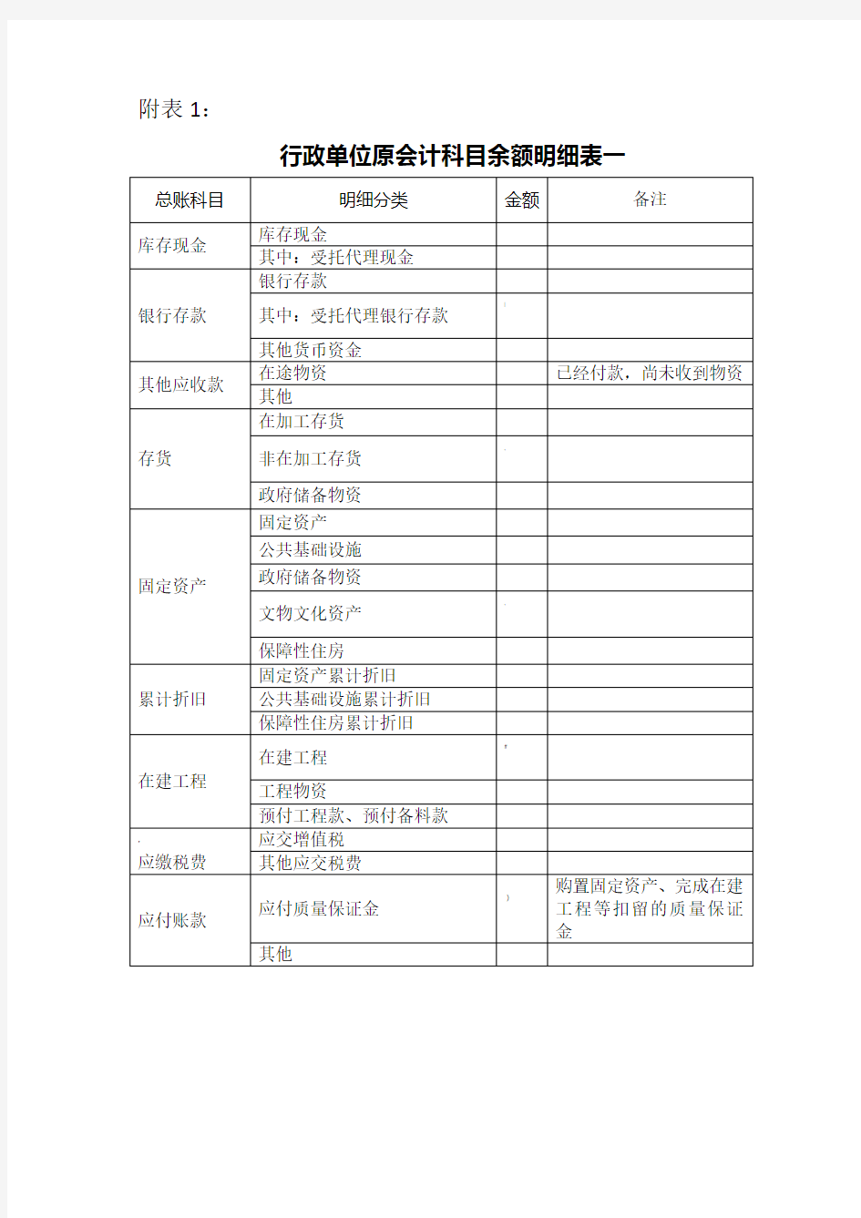 2019年行政单位原会计科目余额明细表