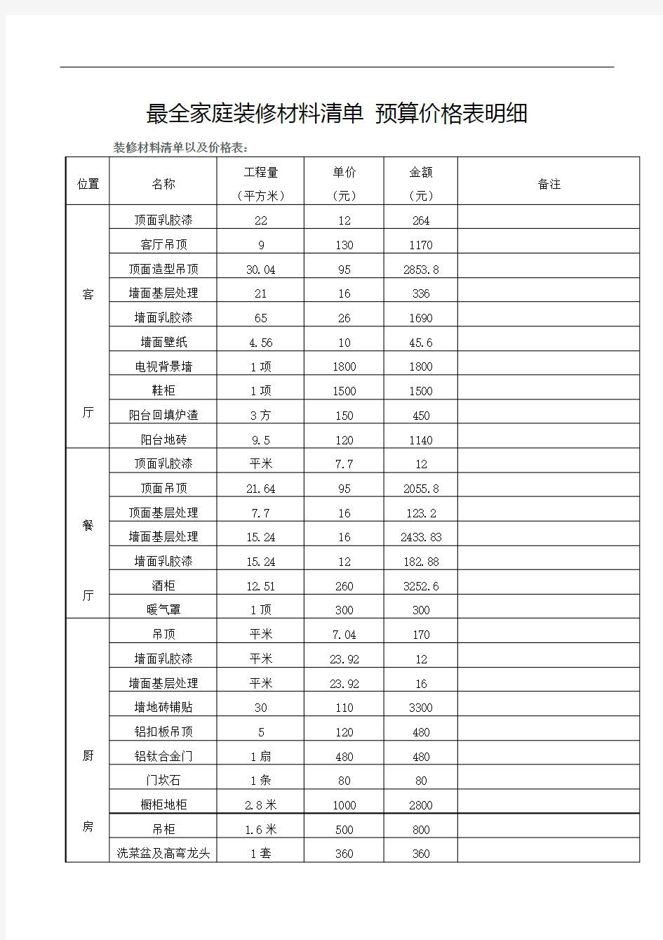 最全家庭装修材料清单预算价格表明细WORD模板