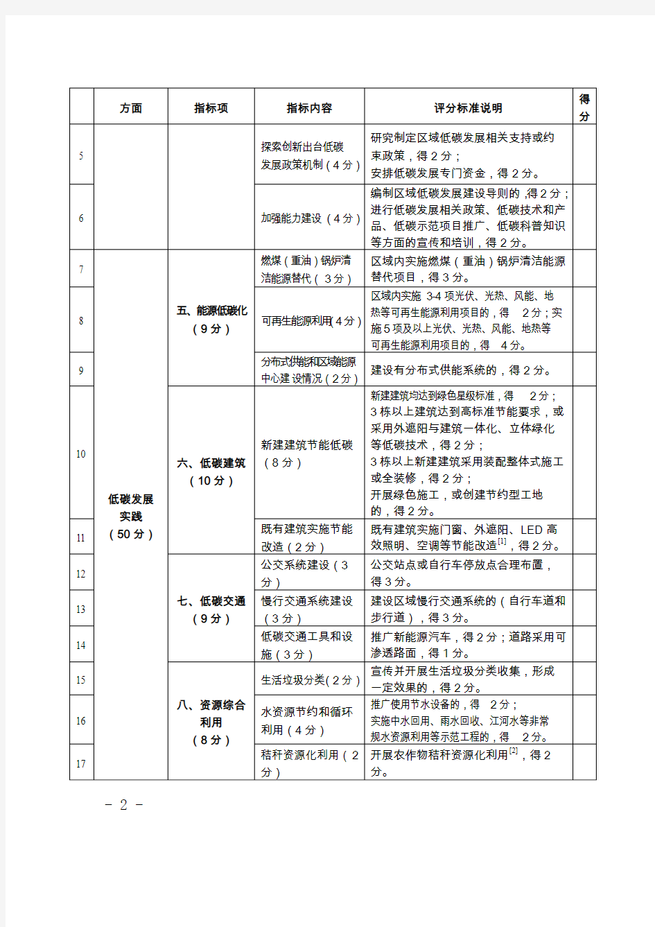 上海低碳发展实践区评价指标体系-上海发改委