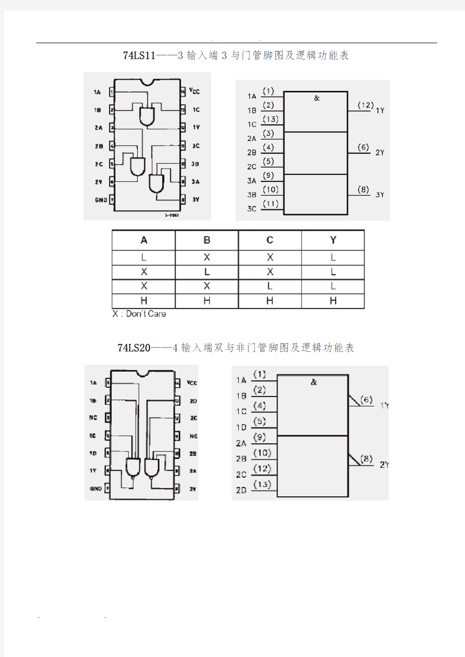 74系列芯片引脚图及逻辑功能表