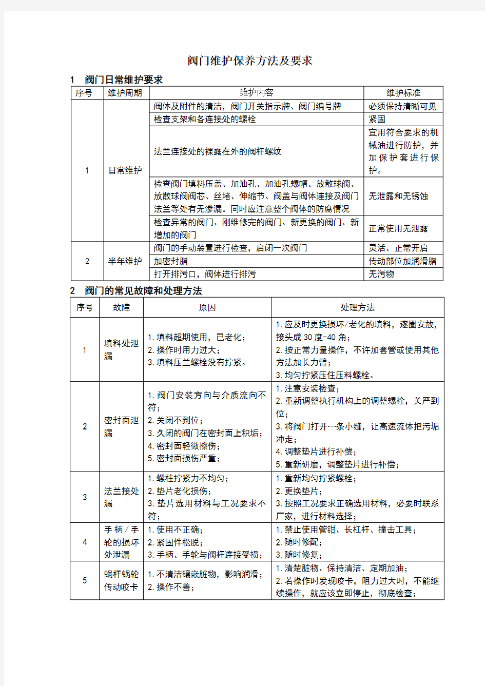 阀门维护保养方法及要求