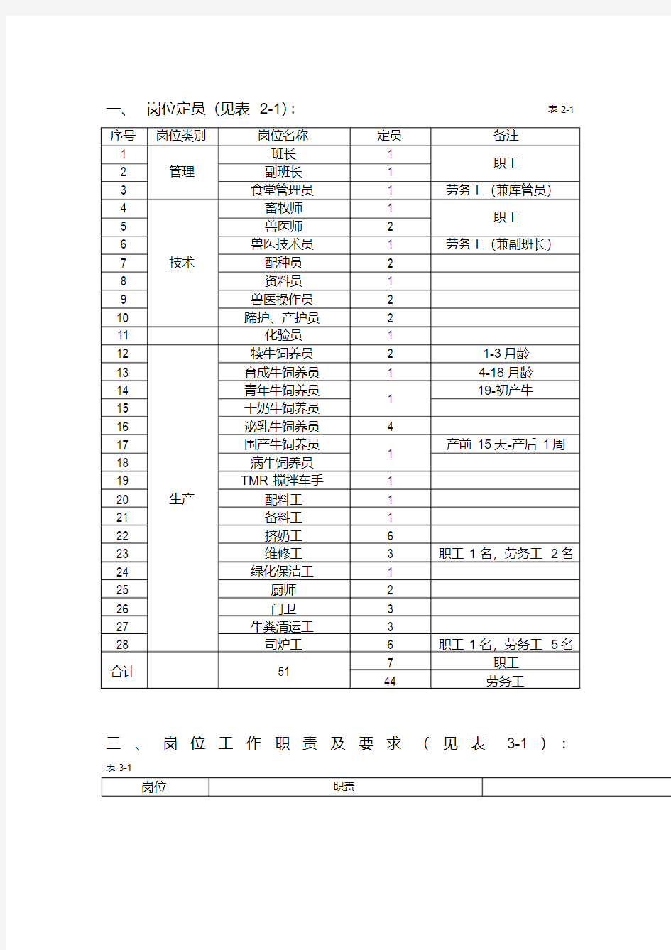 养殖场岗位职责..