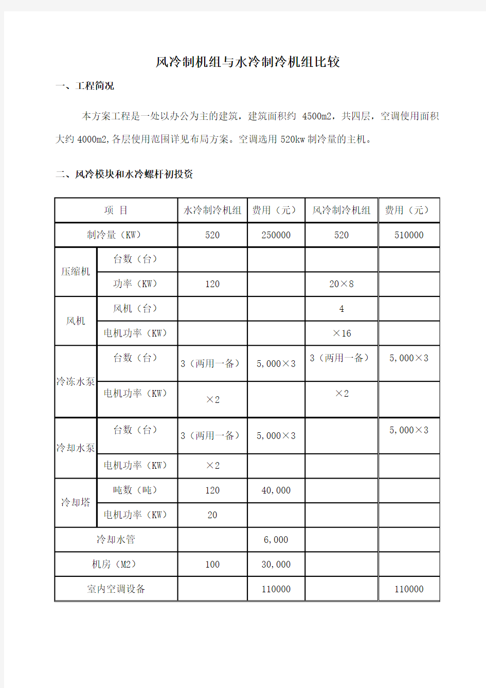 风冷制机组与水冷制冷机组的技术经济比较
