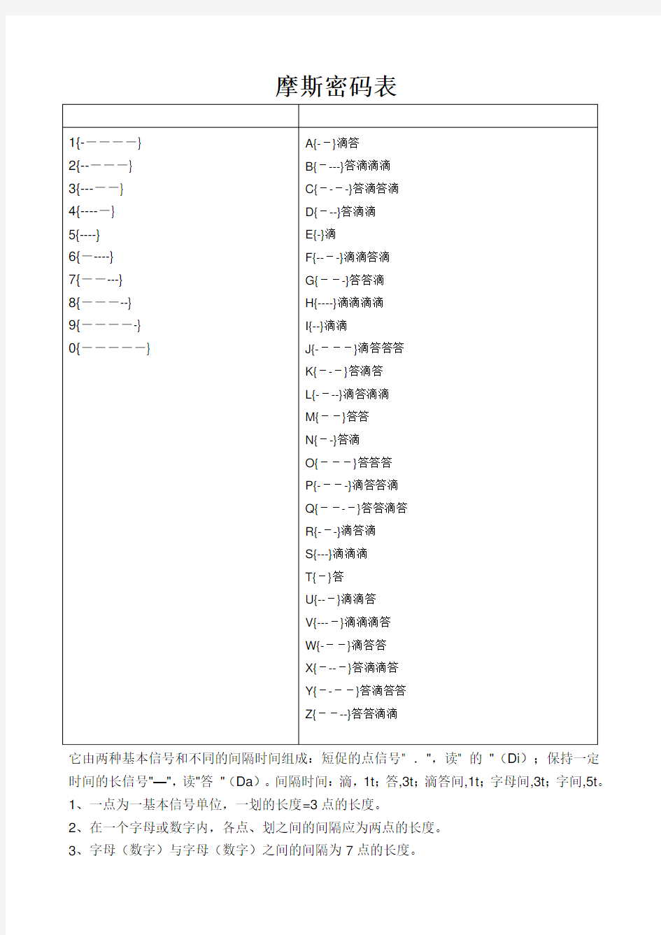 摩斯密码对照表