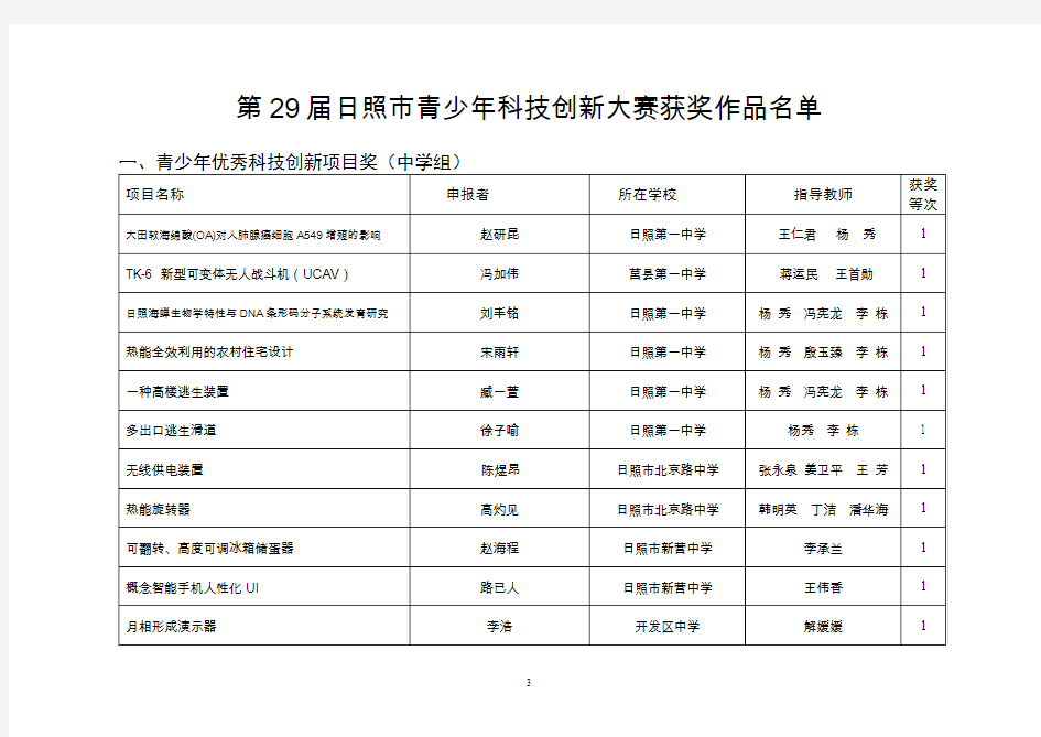 第29届日照市青少年科技创新大赛获奖作品名单