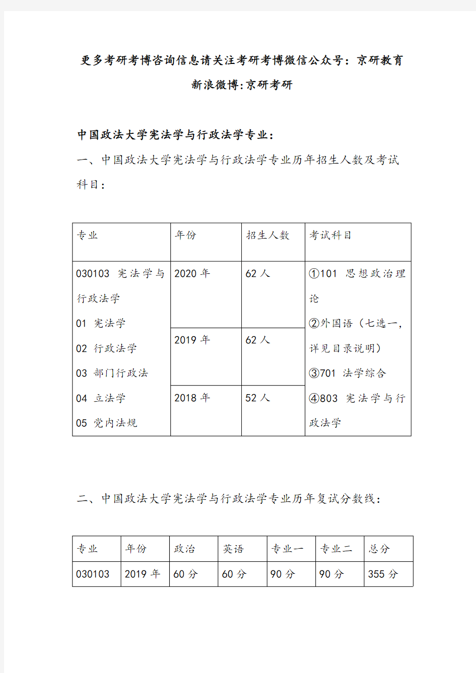 2020-2018年中国政法大学宪法学与行政法学专业历年招生人数、复试分数线、参考书目