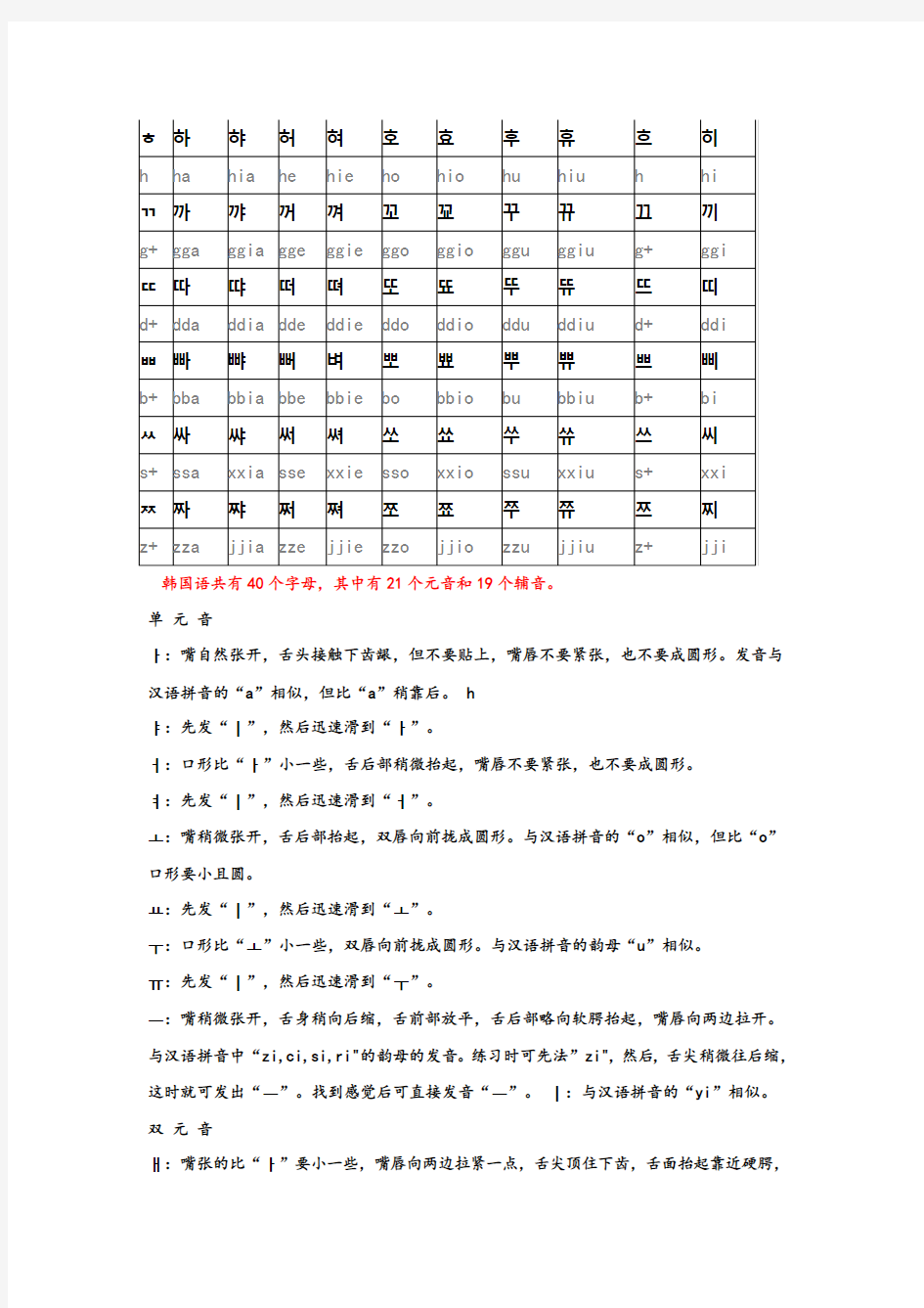 基本韩文字母发音表
