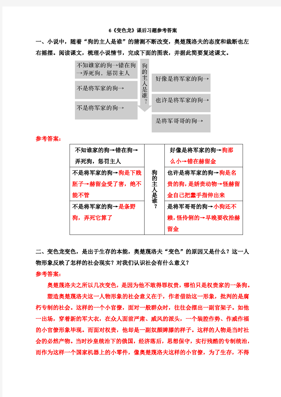 1.6《变色龙》课后习题参考答案