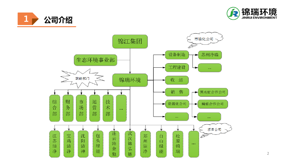 03 西藏锦瑞：打造具有锦江优势特色的生态循环产业链——餐厨垃圾与污泥协同处置