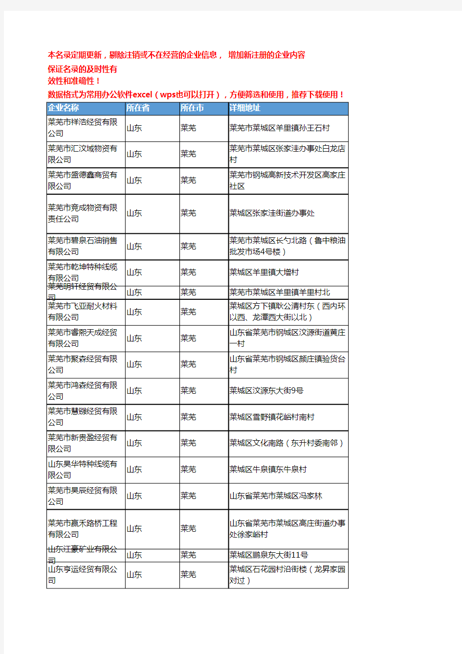2020新版山东莱芜电线电缆企业公司名录名单黄页联系方式大全154家