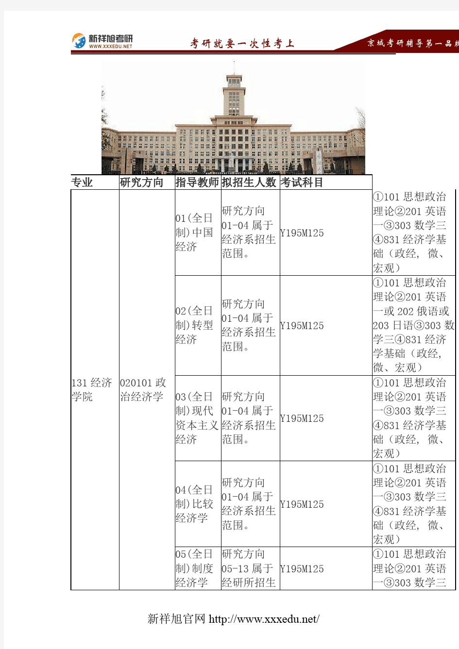 2018南开大学(经济系+经研所)政治经济学考研考试科目、参考书目、复试分数线、录取名单、专业指导-新祥旭