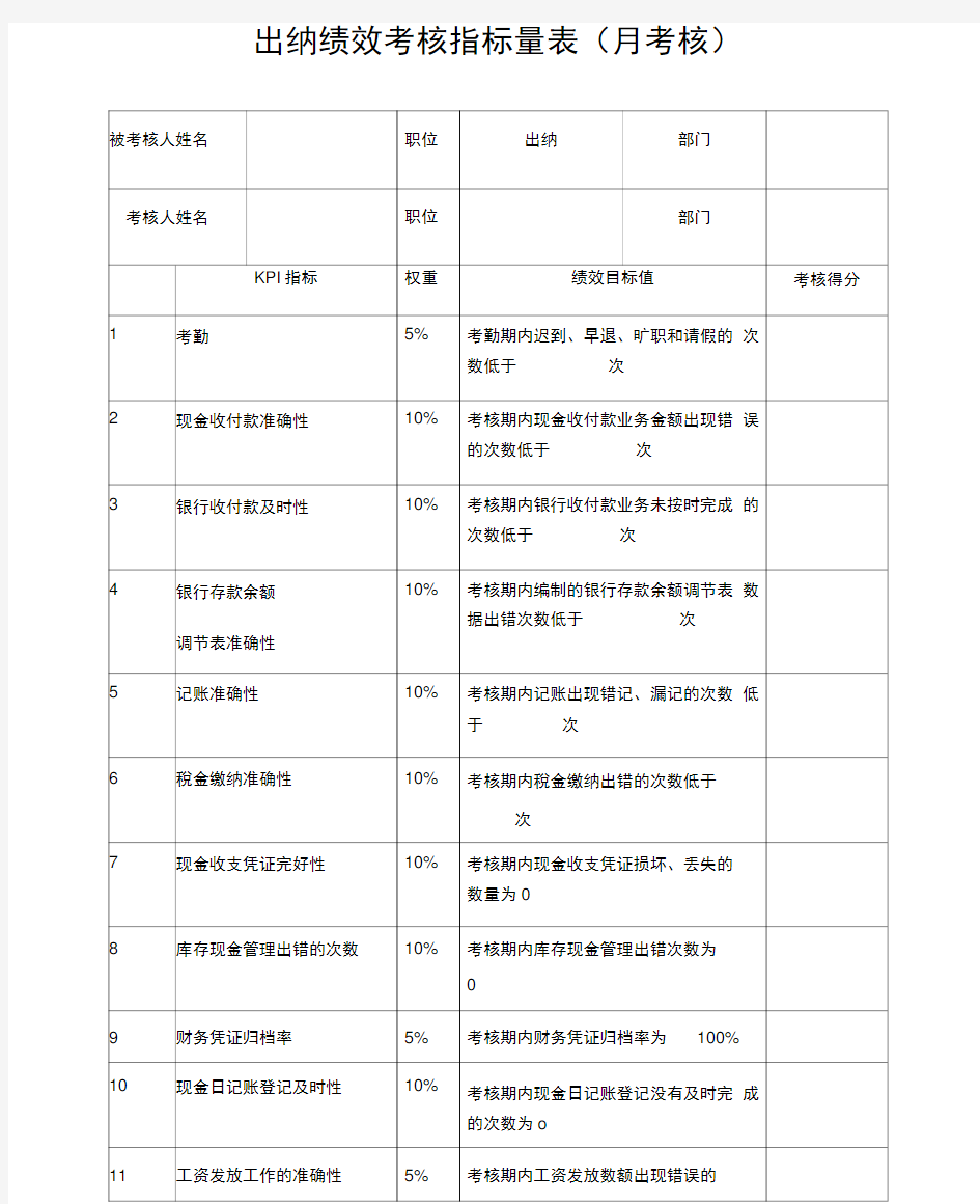 出纳绩效考核指标量表(月考核)