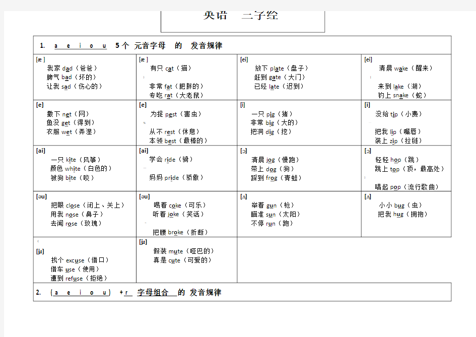 英语自然拼读---三字经顺口溜