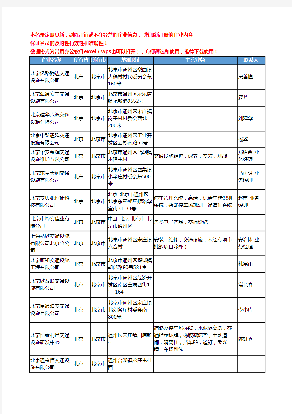 2020新版北京市交通设施工商企业公司名录名单黄页联系方式大全225家