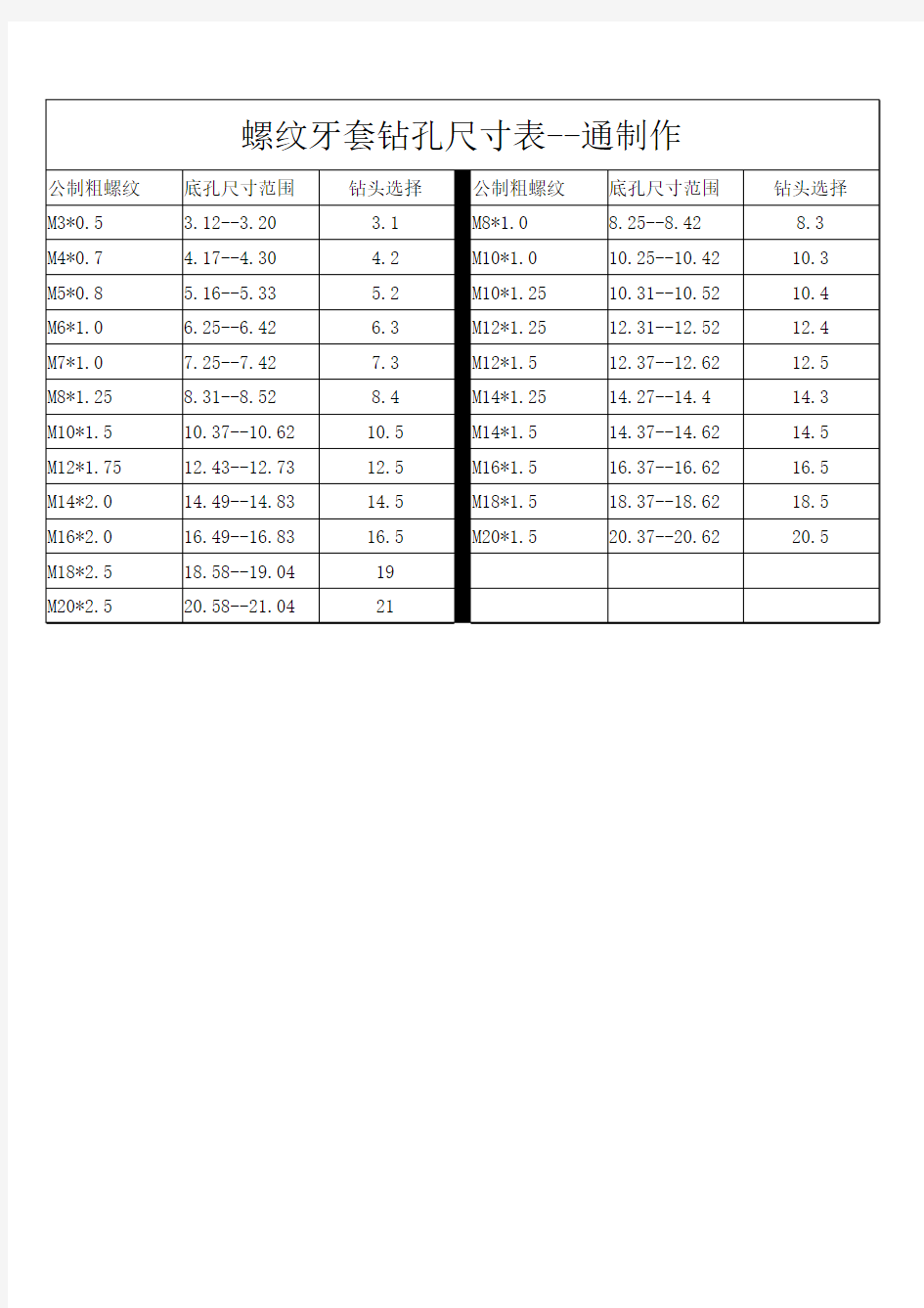 螺纹牙套钻孔尺寸表