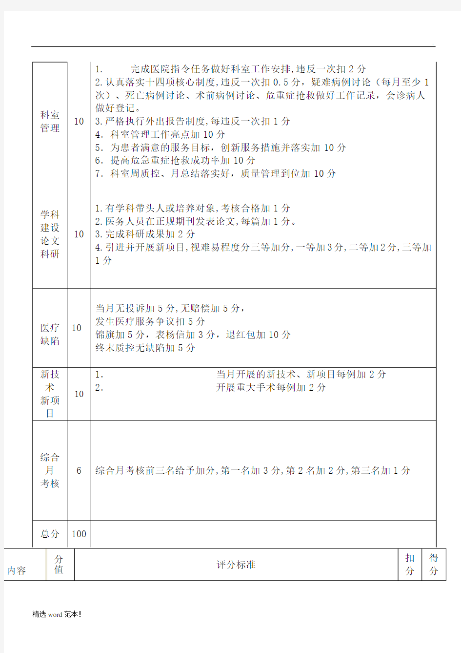 医疗质量考核表