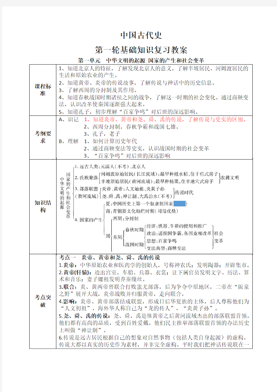 安徽2018年中考历史(中国古代史)根据考纲编排