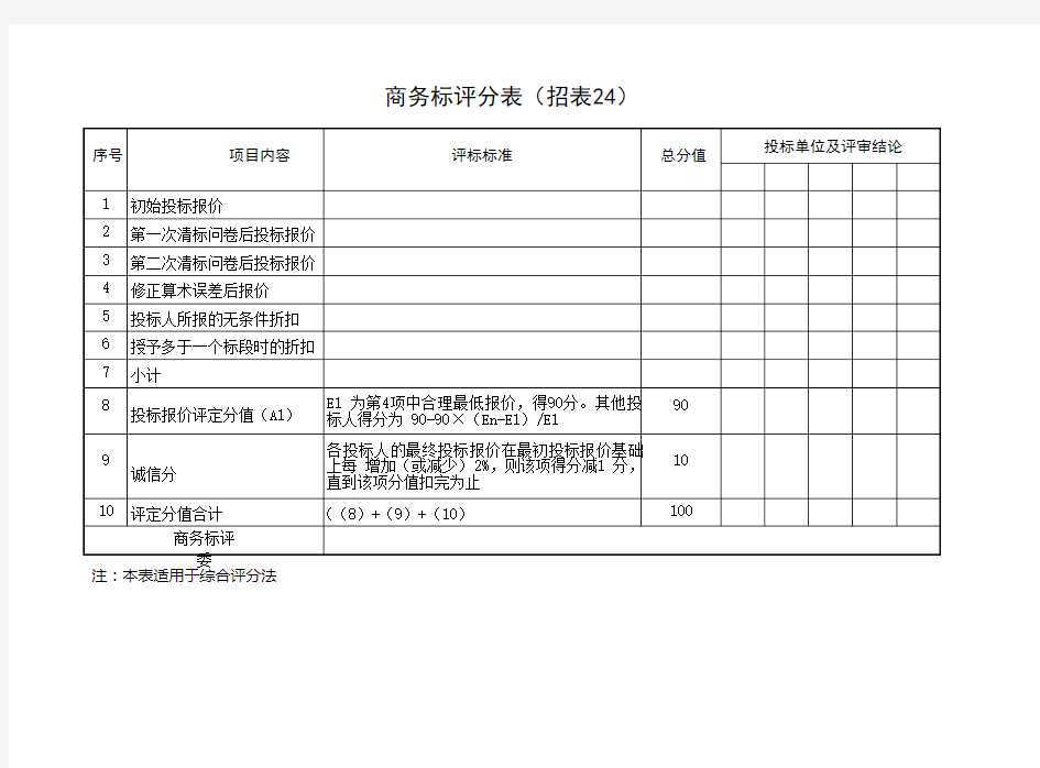 商业地产：商务标评分表