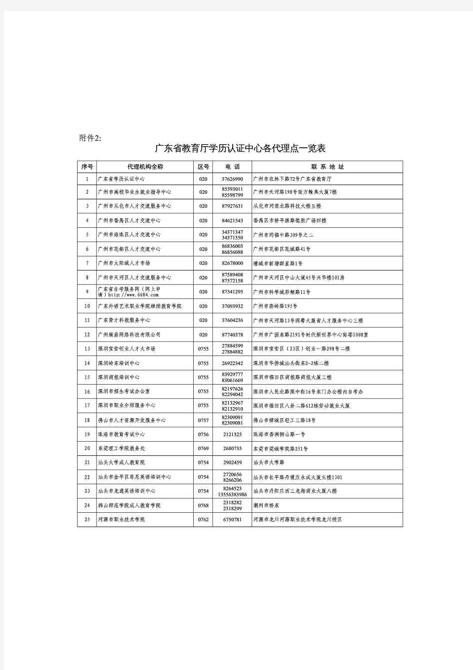 广东省教育厅学历鉴定机构一览表