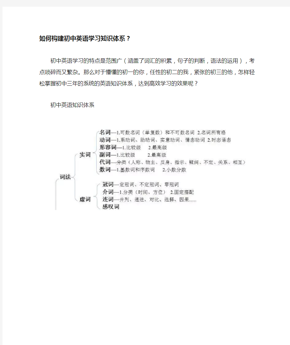 如何构建初中英语学习知识体系