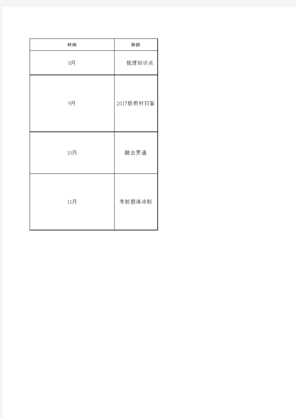 心理咨询师三级学习计划