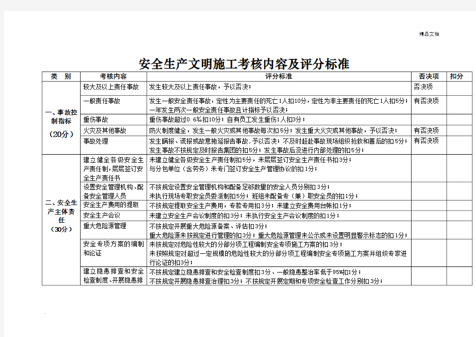 安全生产文明施工考核内容及评分标准