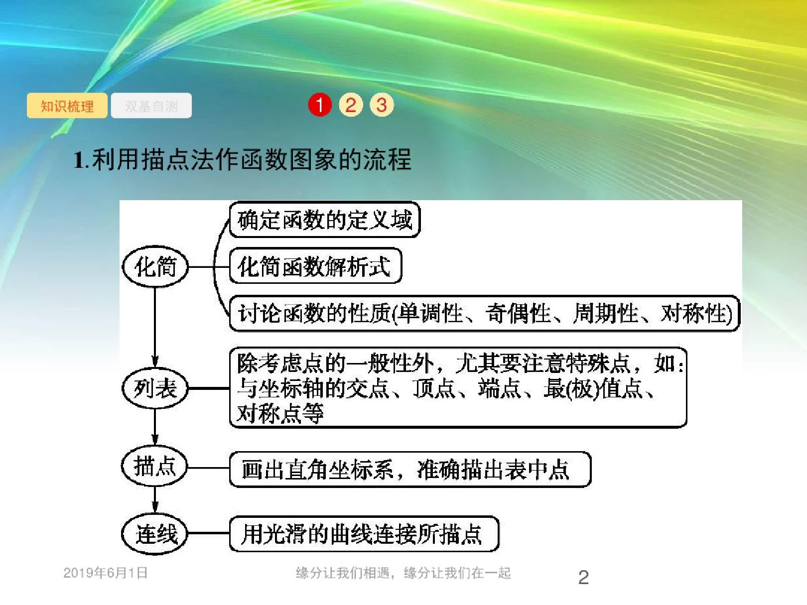 高考数学人教版理科第一轮复习：函数的图象87